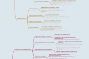 Кабельные линии