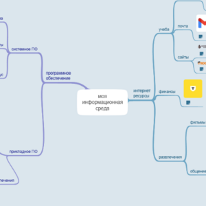 Ментальная карта