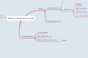 Лабраторная работа 2