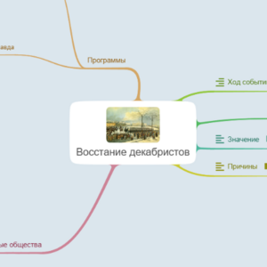 Карта Восстание Декабристов