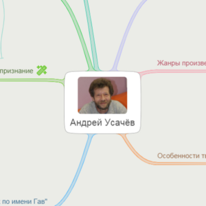 Интеллект-карта Усачёв Андрей