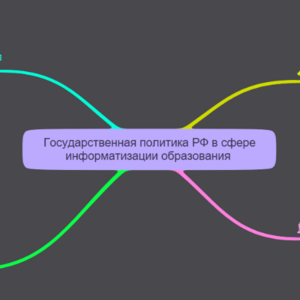 Государственная политика РФ в сфере информатизации образования