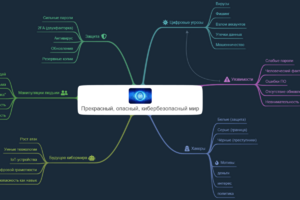 ДемоПрекрасный, опасный, кибербезопасный мир