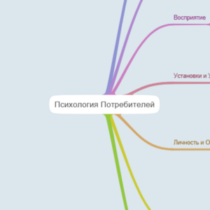 Карта синергия