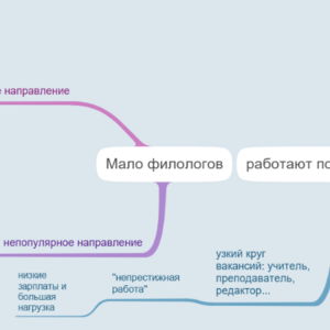 Предпринимательство (Маша, Мила, Соня)