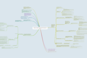 стилистика
