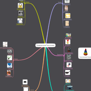 Ментальная карта тцо 