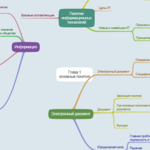 Визуализация главы I