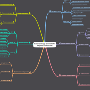Ментальная карта  Баланс между простотой и научной точностью