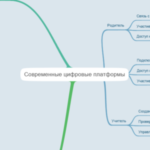ТЦО Решетникова