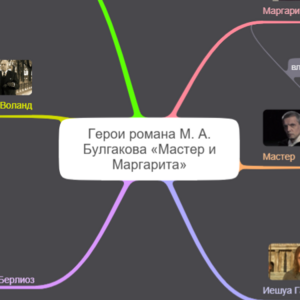 Лукьянова