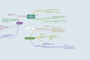 Визуализация главы I