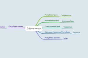 Добрые соседи