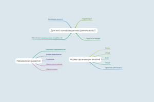 внеурочная деятельность