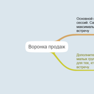 Воронка продаж
