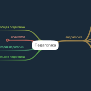 Андрагогика