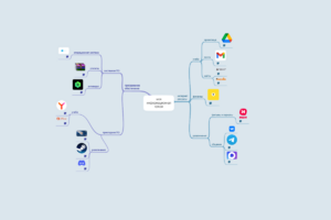 Ментальная карта
