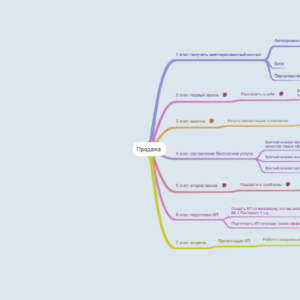 Алгоритм работы По Рецепту