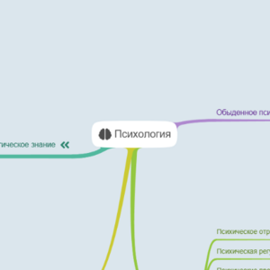 Карта Общ псих Серебряков Яков