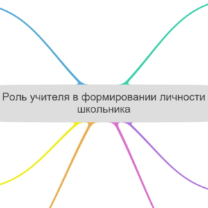 Роль учителя