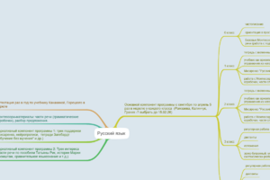 Русский в прогрессивной начальной школе 