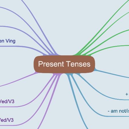 Present Tenses in Active Voice