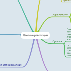 Цветные революции