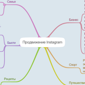 Продвижение контента