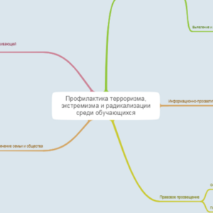 Карта 2
