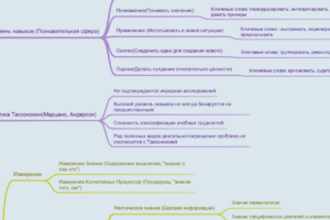 Хецуриани Анна Паатовна