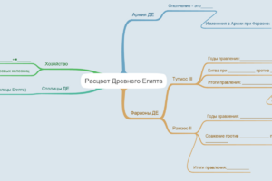 Расцвет Египта