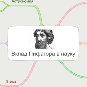 Вклад Пифагора в науку