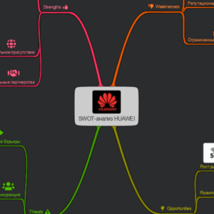 Практика 1.1