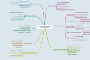 Цифровая трансформация HR
