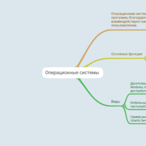 Операционные системы.функции операционных систем