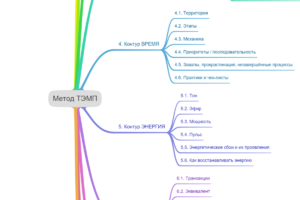 Метод ТЭМП