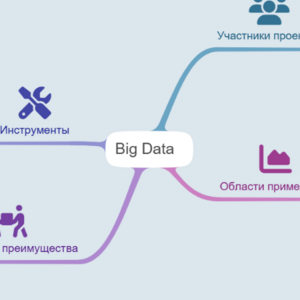Big Data