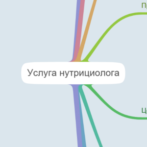 Услуга нутрициолога