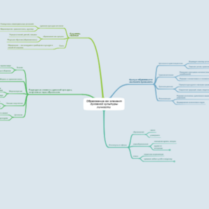 Калмыкова Маргарита 