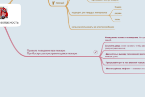 Пожарная безопасность