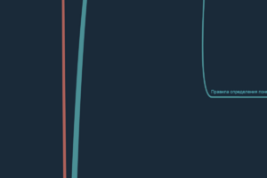 Интеллект-карта по срс "Математические понятия, предложения, доказательства"