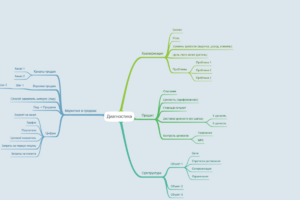 Диагностика