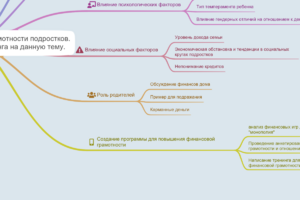 Магистерская работа