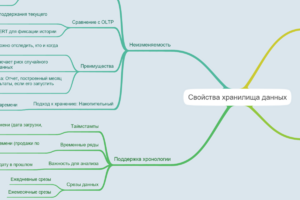 Свойства хранилища данных