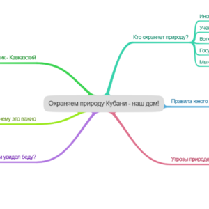 Природа Кубани-Наше богатство