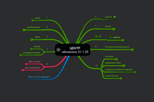 Возможности IOctopus