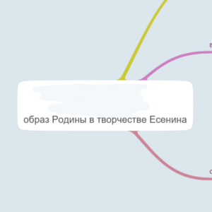 Тема Родины в творчестве Есенина