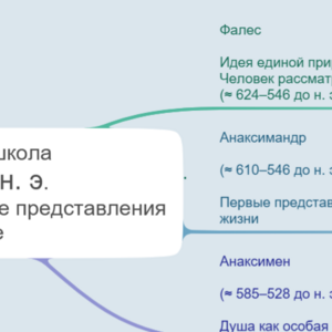 Развитие психологии как науки 