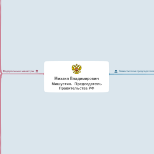 Структура Правительства Российской Федерации