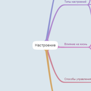 Настроение